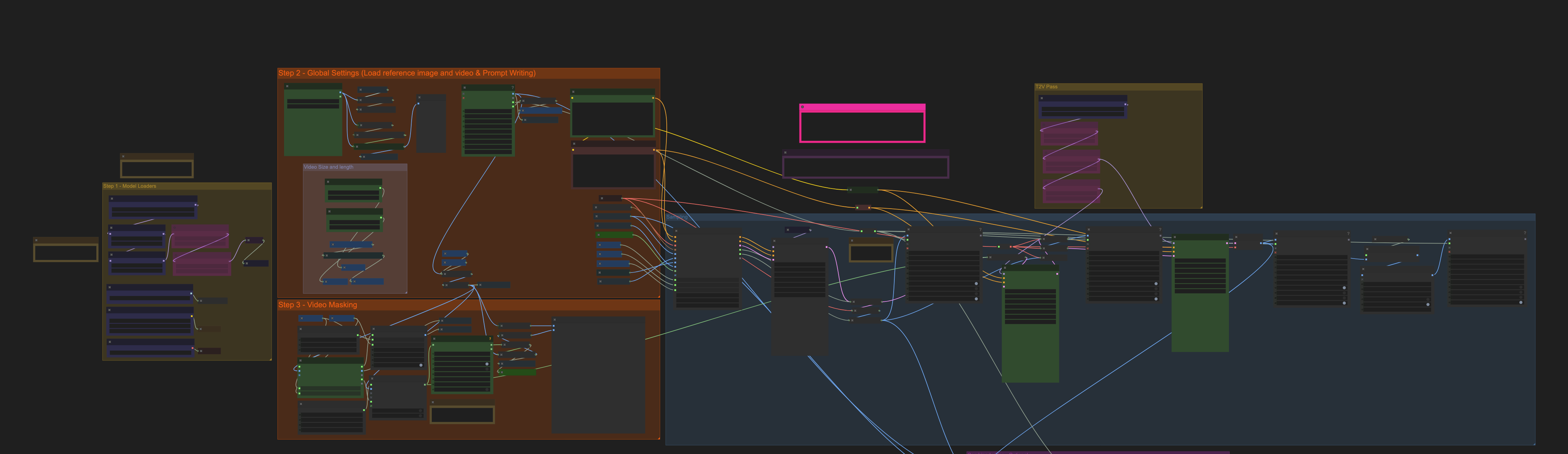 ComfyUI Node Graph - Production Workflow